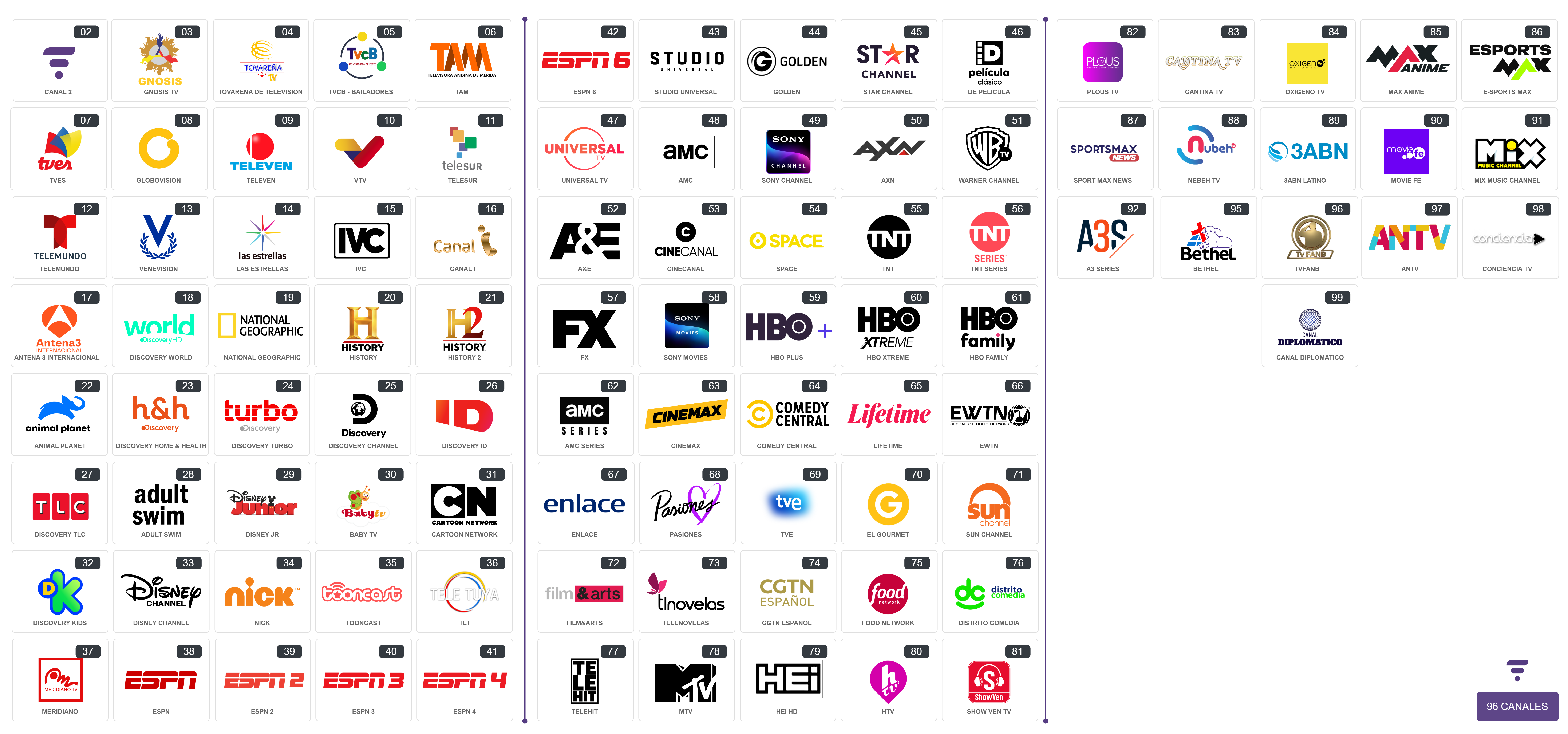 Grilla de Canales Tovarsat C.A